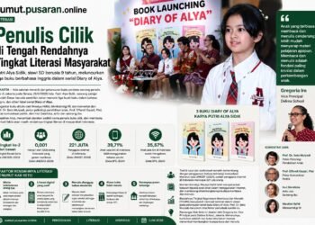 Penulis Cilik di Tengah Rendahnya Tingkat Literasi Masyarakat