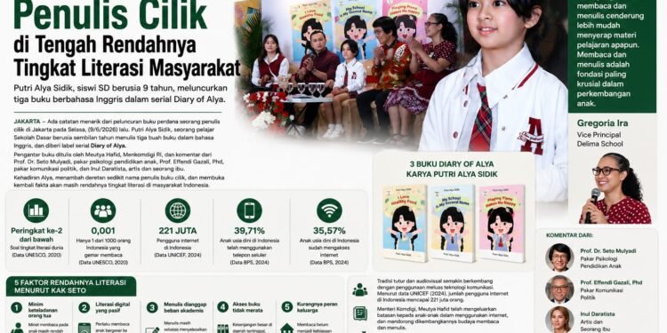 Penulis Cilik di Tengah Rendahnya Tingkat Literasi Masyarakat